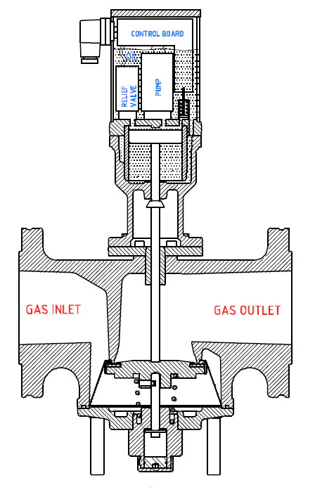 Elektrogas Safety Shut-Off Valves with Hydraulic Actuator VMH Series - Image 2