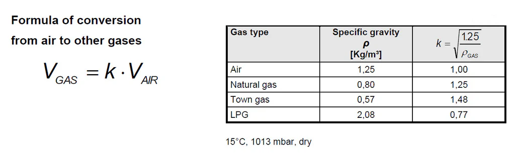 Elektrogas Safety Shut-Off Valves with Hydraulic Actuator VMH Series - Image 3