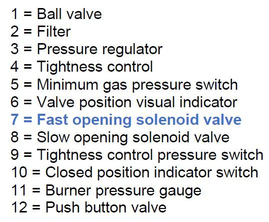 Elektrogas Solenoid Valve for Gas - VMR Series - Image 7